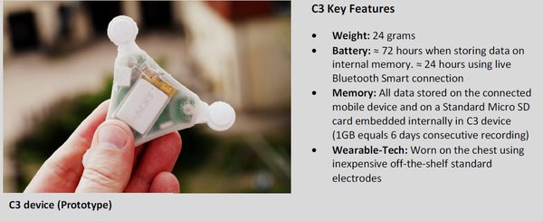 An overview of the Cortrium C3's key features